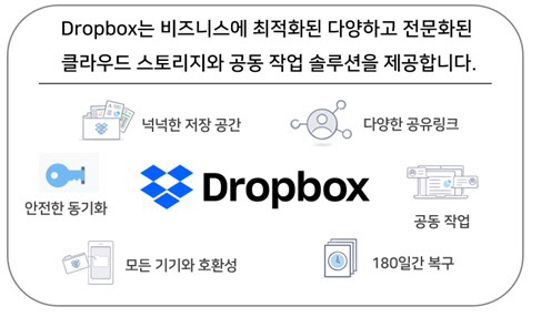 Dropbox 소개(사진=소프트플러스 제공)